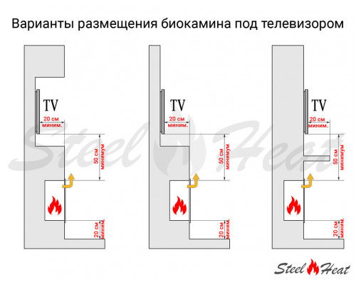 Биокамин торцевой SteelHeat GRAND 900