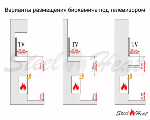 Биокамин встраиваемый SteelHeat GRAND 1500 LITE Биокамин встраиваемый SteelHeat GRAND 1500 LITE